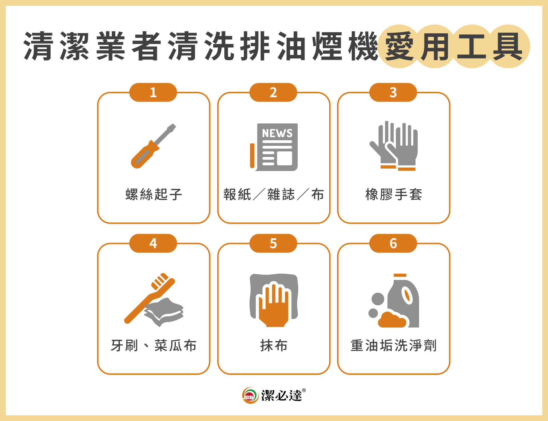 抽油煙機清洗工具清單：螺絲起子、手套護目鏡、刷具、抹布、保護布與除油清潔劑